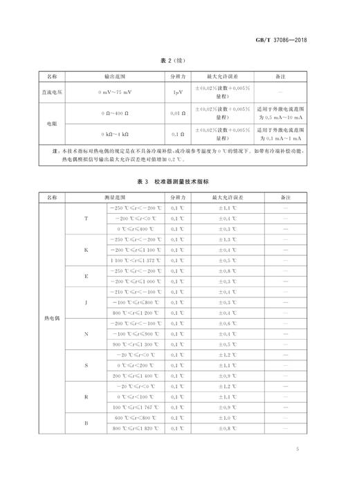 不同发射率工业测温枪测量金属温度误差对比表