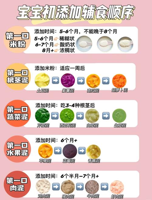 第二个坑:辅食添加时间,必须卡死六个月整