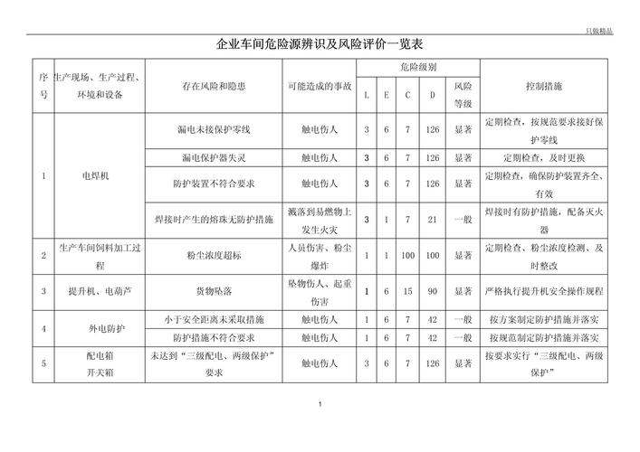 工厂现场风险评估危害识别workshop
