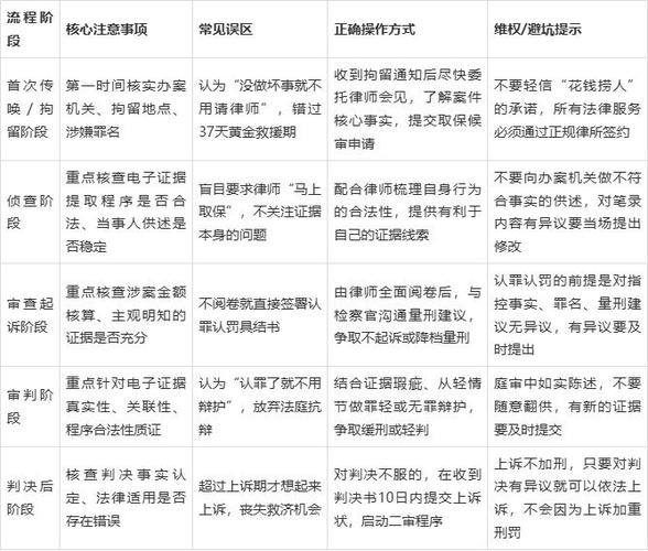 网络犯罪案件律师委托注意事项清单