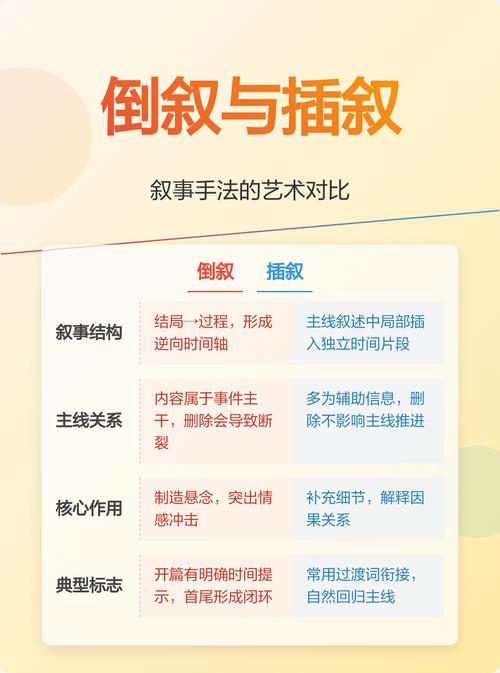 睡前阅读阅读理解插叙倒叙时间线对比图