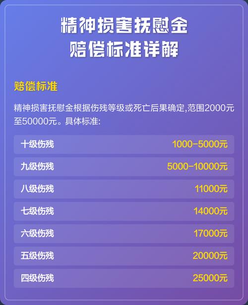 精神损害抚慰金伤残等级赔偿对照表