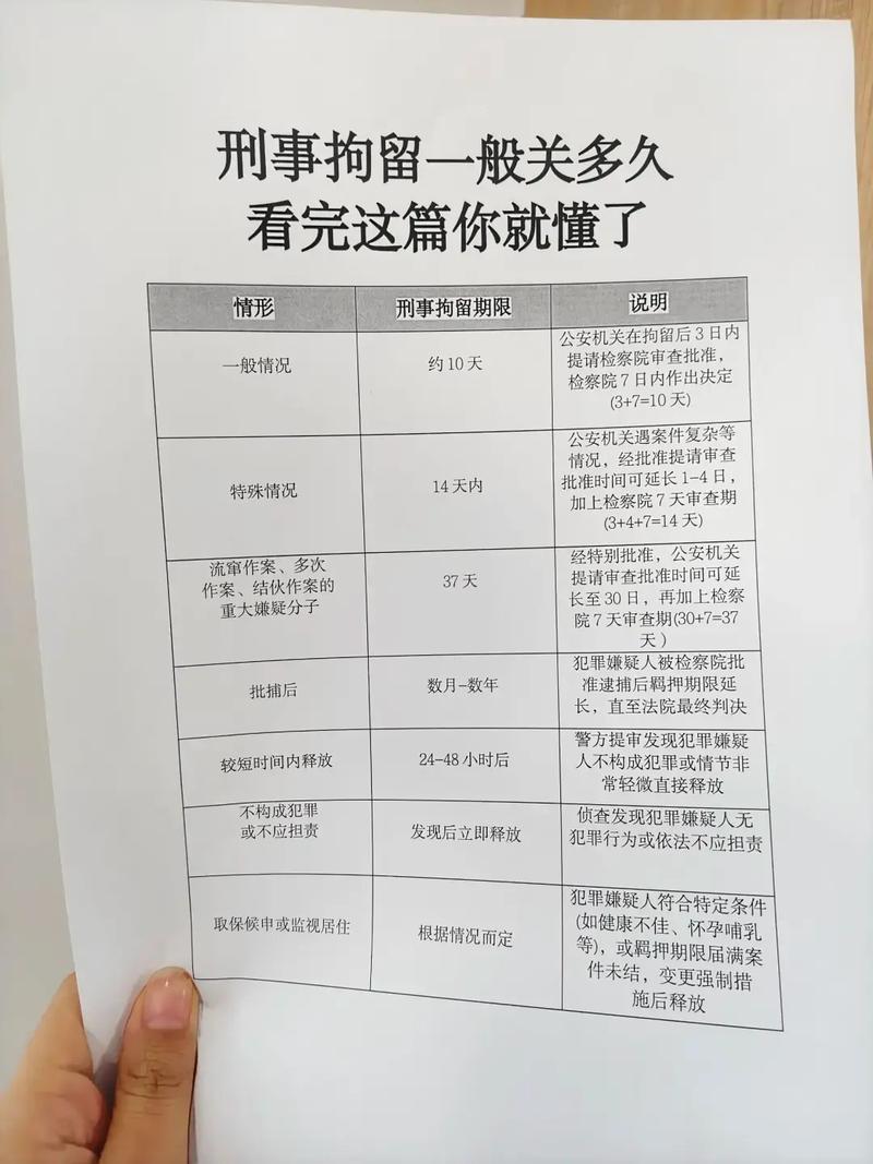 拘留了，家属多久知道？