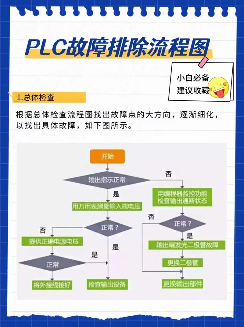 常见故障与排除思路