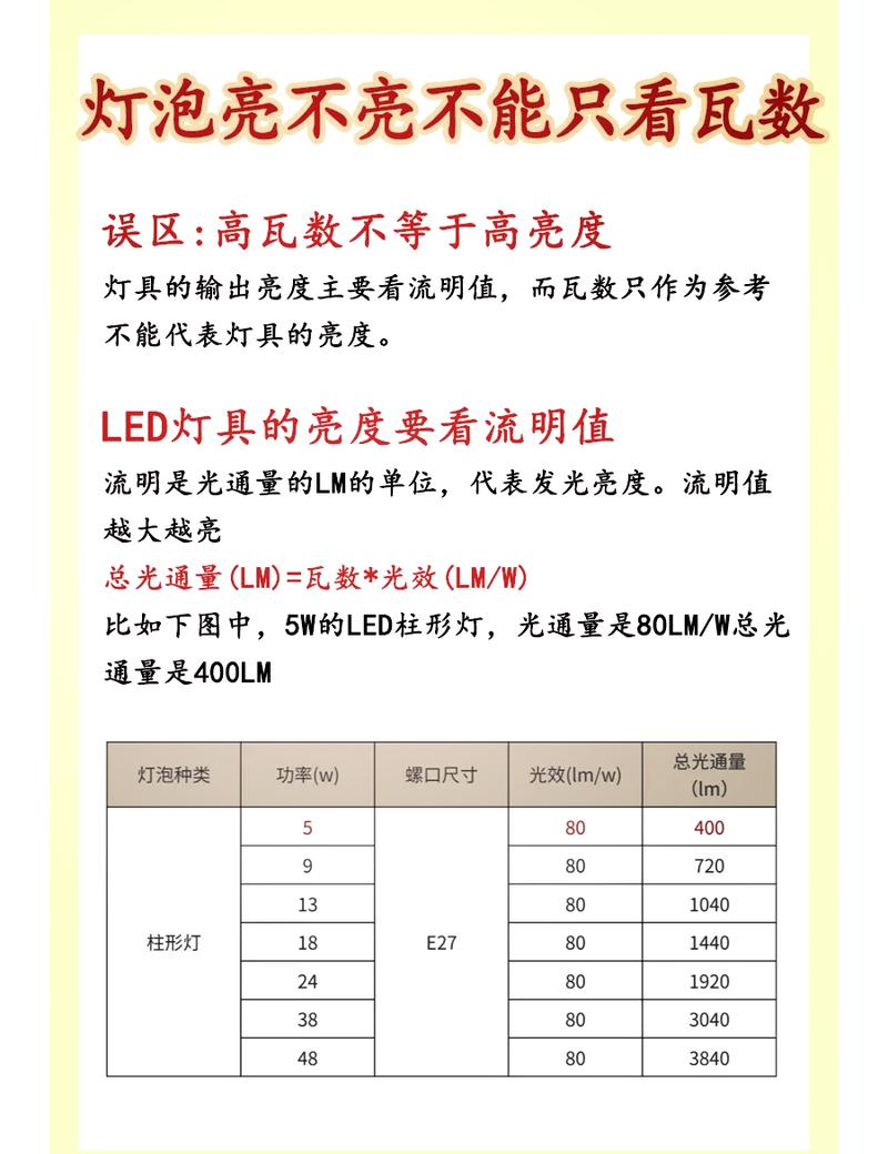 1勒克斯婴幼儿夜灯亮度实际参考图