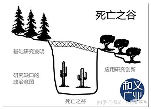 科研成果如何通过原型避免“死亡之谷”