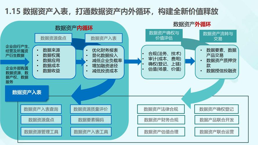企业内部散存知识资产现状分布图