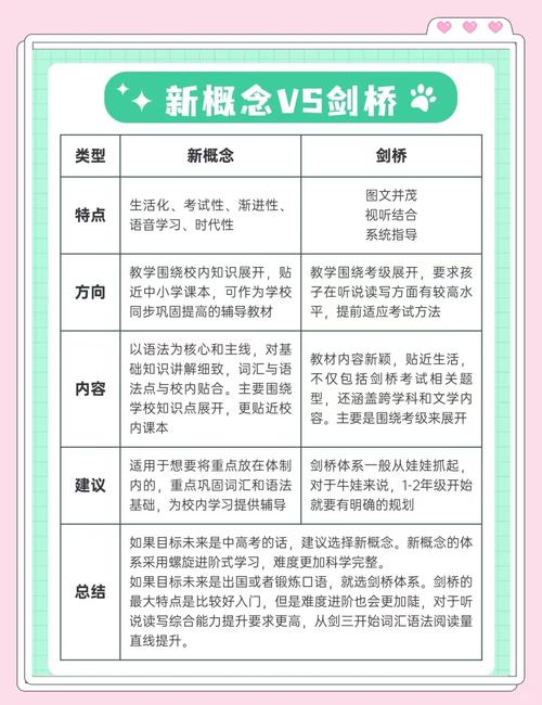 普通学生和家长，怎么判断选的教材对不对