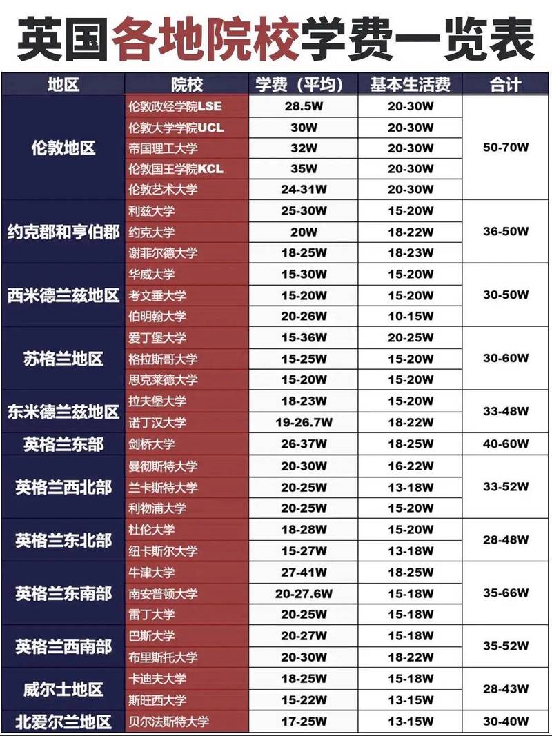 欧洲公立院校访问学者收费明细表