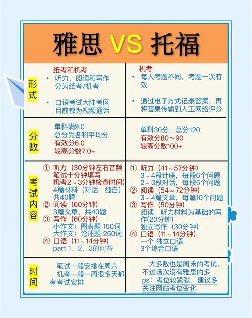 雅思托福口语真人考官与机考对比图