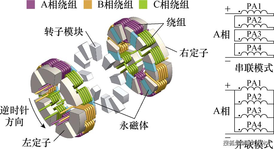 同步磁阻电机内部结构剖面