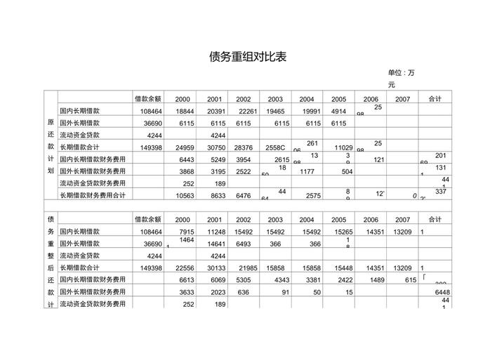 合伙债务不同判决结果对比表