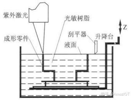 立体光固化成型件收缩变形对比图