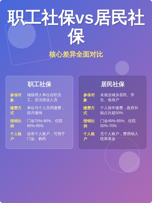 劳动法试用期社保权益对比表