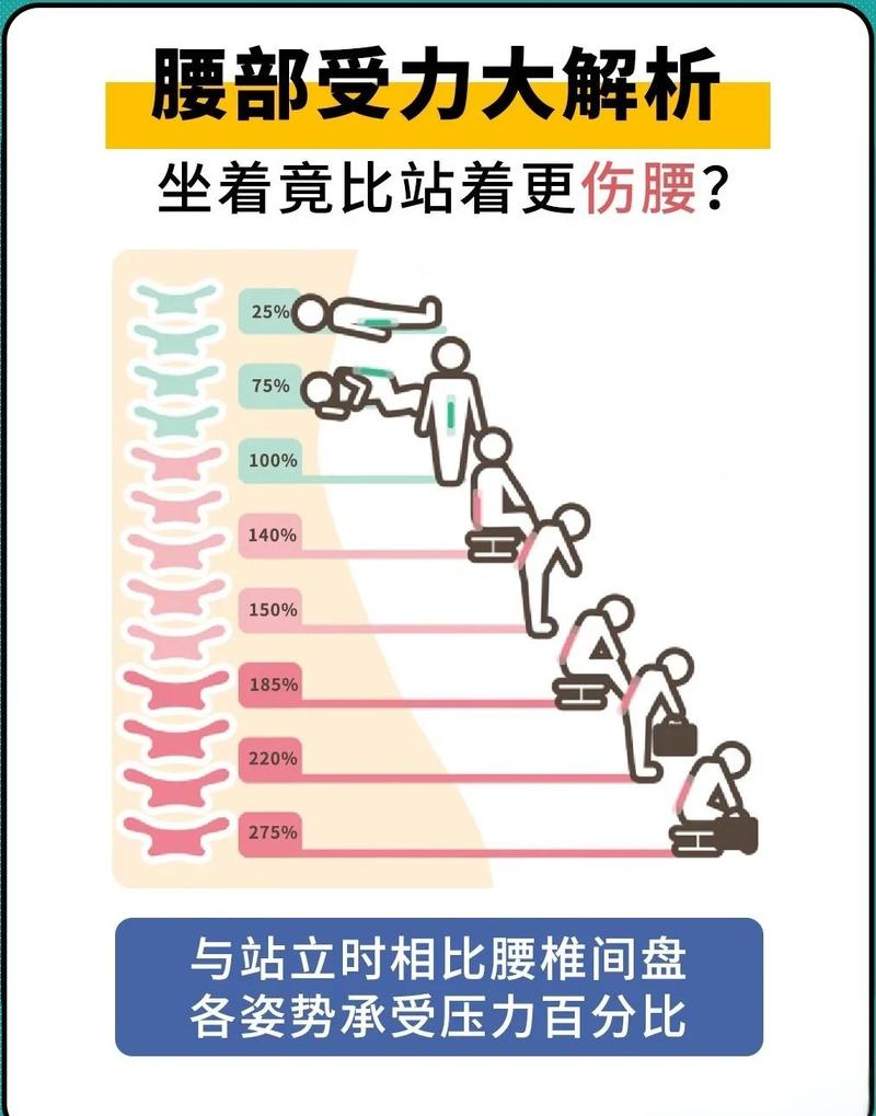 久坐腰部肌肉紧张状态示意图
