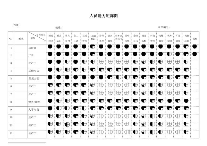 求职岗位与个人能力匹配矩阵示意图