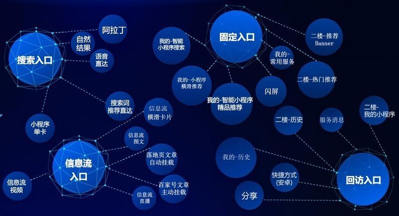 自然流量用户需求匹配示例图