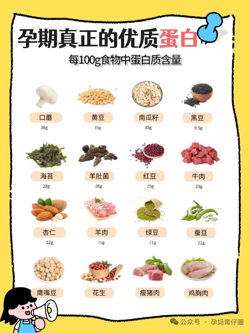 孕妇优质蛋白来源营养拼盘
