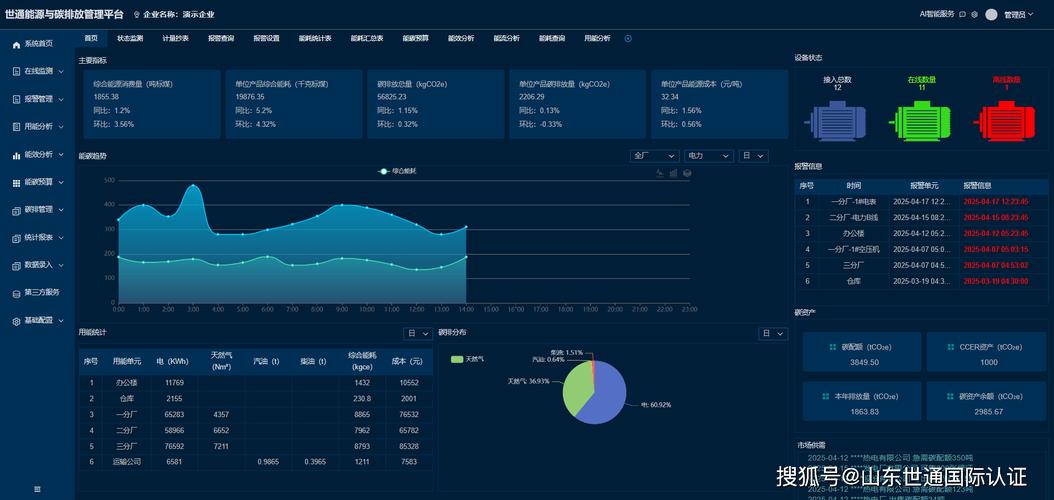 工业企业碳资产管理系统dashboard界面