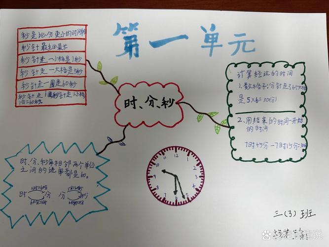 小学生三年级数学时钟问题手绘解题示意图