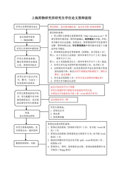 深夜办公室一个人面对白板反思项目流程