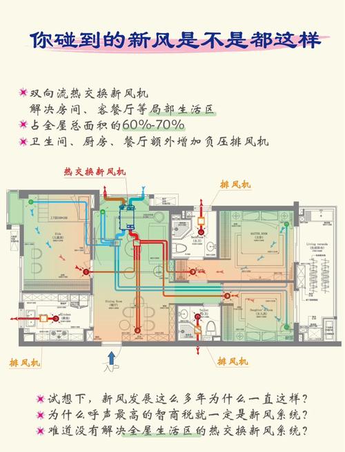 城市家庭正确通风对流点位示意图