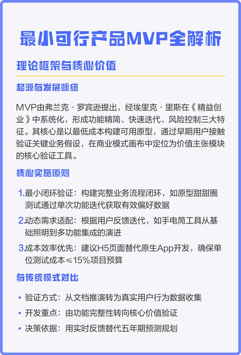 精益创业最小可行产品验证案例对比图