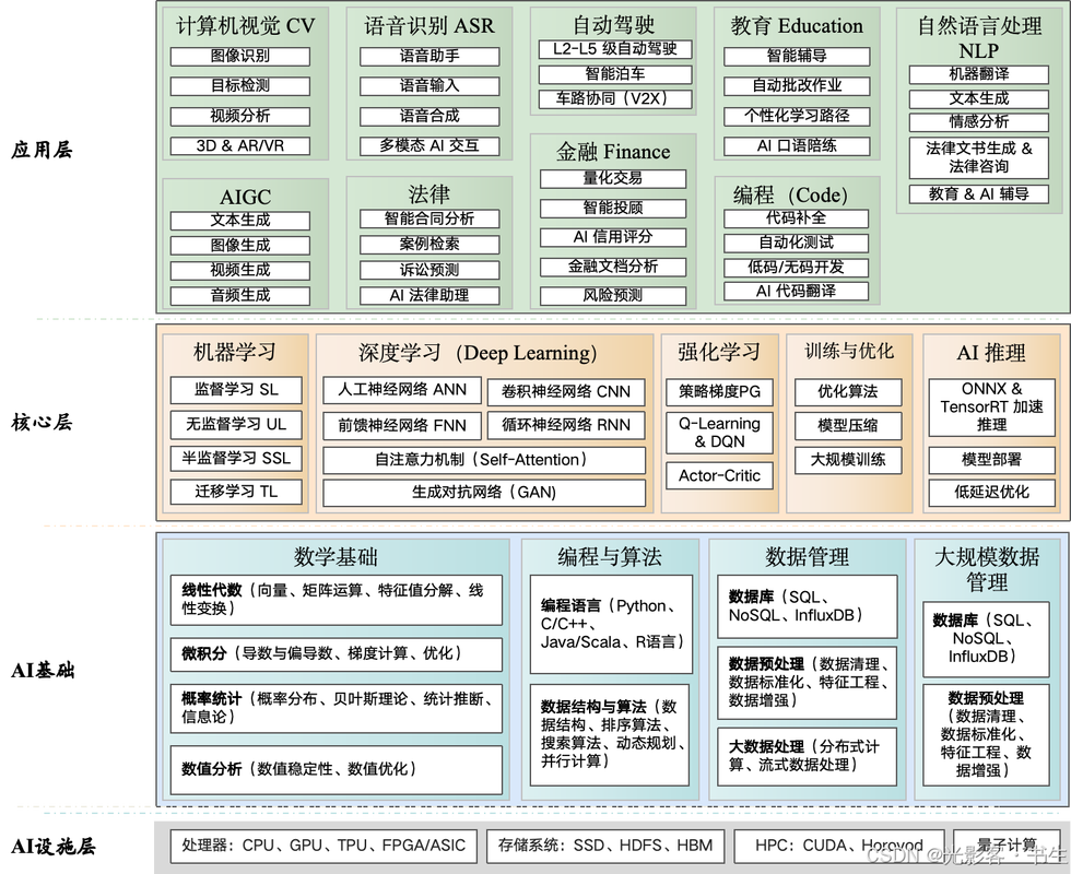 AI搜索语义理解技术架构示意图