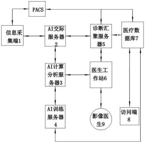 医疗影像增强智能辅助诊断流程图