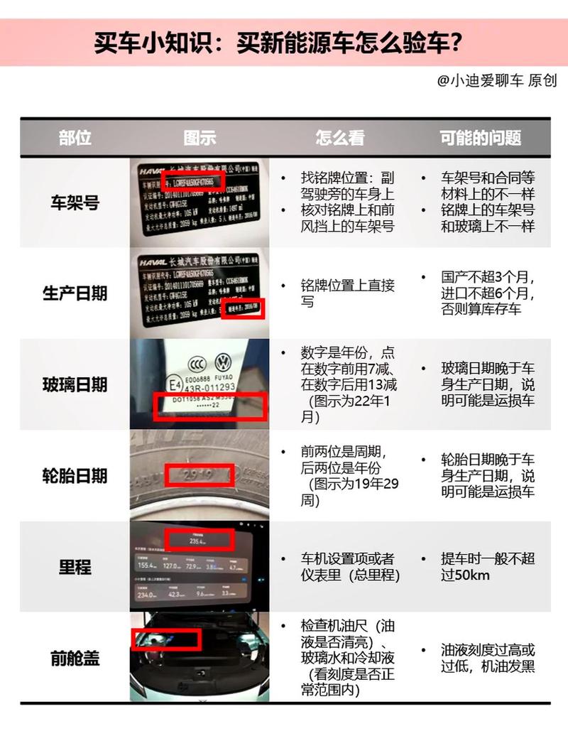 装完别忙着交车，路试要按这个步骤查