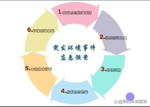 四、紧急情况处理:穿搭导致的健康问题应对