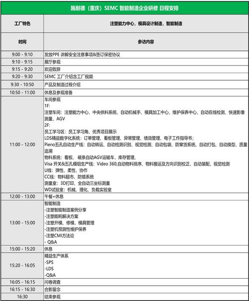 考察流水线厂家的实操清单,最后顺手给你一份
