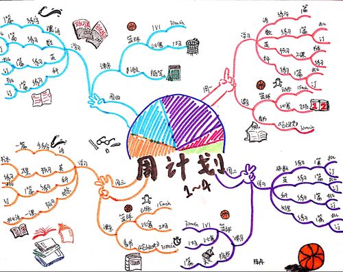 学生用思维导图规划一周学习任务