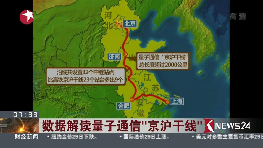 中国量子通信京沪干线核心节点布局图