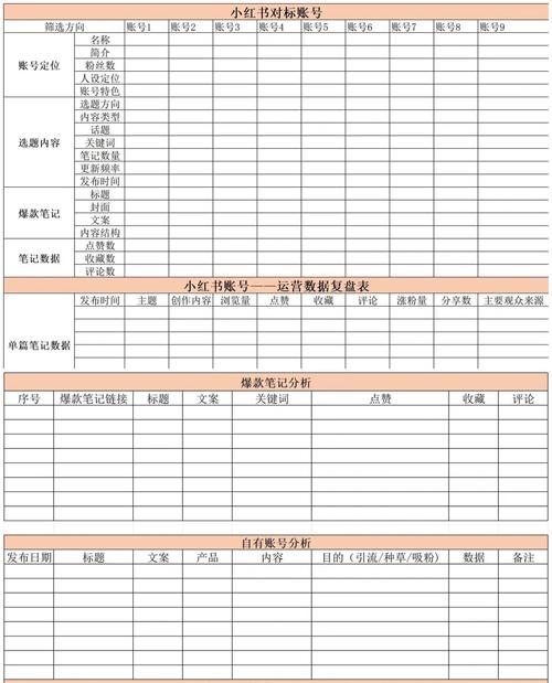 个人内容账号更新周期分类台账表格