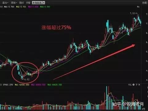 新行情里的老暗坑
