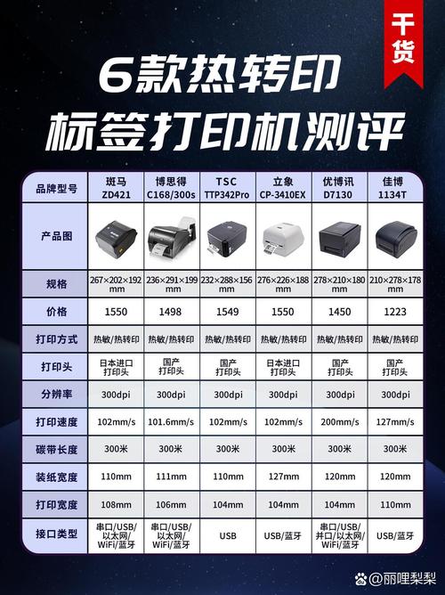 工业标签打印机正在打印二维码对比图

有一次去供应商那儿看标签打样。透明PET贴在不锈钢上，黑码白底，肉眼看漂亮。我用验证器一测，等级B级——差一级就掉出合规线。为什么？因为黑色油墨在透明膜上厚度不均，导致条空边缘模糊。所以打样不能只看，必须<strong>用ISO验证器实测</strong>，特别是匹配最终应用表面。❗

你别指望标签厂主动告诉你这些。他们大概率只按你的规格生产，不会帮你考虑应用后的衰减。比如：覆膜的耐候性测试，是做氙灯老化还是紫外？有没有做过盐雾？这些如果不写进合同，出问题只能自己扛。

<h2>合规这关，比技术更头疼</h2>

技术难题咬咬牙能解决。法规合规性才是真正的紧箍咒。

比如欧盟的CE标志，尺寸有严格比例；危险化学品标签必须遵守CLP法规，红框象形图一个不能少；食品接触材料标签要符合EU 1935/2004。你如果做出口，产品上贴的每一张标签都可能成为卡关的理由。

更隐蔽的是行业标准：汽车行业的IATF 16949对追溯有明确要求，标签寿命必须覆盖整车使用寿命加15年备件期。这意味着什么？你贴在发动机上的标签，理论上要能保存20年以上。普通的亚克力胶连五年都顶不住。只能用高性能溶剂型丙烯酸胶或特殊有机硅，成本直接上天。

国内有些工厂老板不理解：“凭什么一张标签要我几块钱？几分钱就行嘛。” 然后出口被退运，罚到怀疑人生。我想说：<strong>标签不是耗材，是保险</strong>。

有一次看到一个二手车出口的案例，车架号（VIN码）标签因锈蚀不清，海关判定篡改嫌疑，整批车退回。打官司都没用。追溯链条一断，产品身份就“死亡”了。

<h2>未来？无标签化？我不信。</h2>

现在有说法鼓吹“数字孪生”，以后数据都存云端，实体标签消亡。我觉得短期内挺可笑。

你想想，信号盲区、断电、网络攻击，随便哪个都能让数字追溯崩盘。物理标签是最低限度的保障。就像黑匣子。

不过标签本身在进化。智能标签（嵌传感器，记录温湿度冲击）、变色指示标签（比如灭菌标签，达到温度就变黑），甚至可降解材料——生物基PET，埋进土里三年分解。这些不是科幻，已经在高端制造里用了。

[IMG_KEYWORD: 可降解生物基工业标签堆肥测试场景” style=”max-width: 100%; height: auto; border-radius: 12px; box-shadow: 0 4px 12px rgba(0,0,0,0.1);” /><figcaption style=