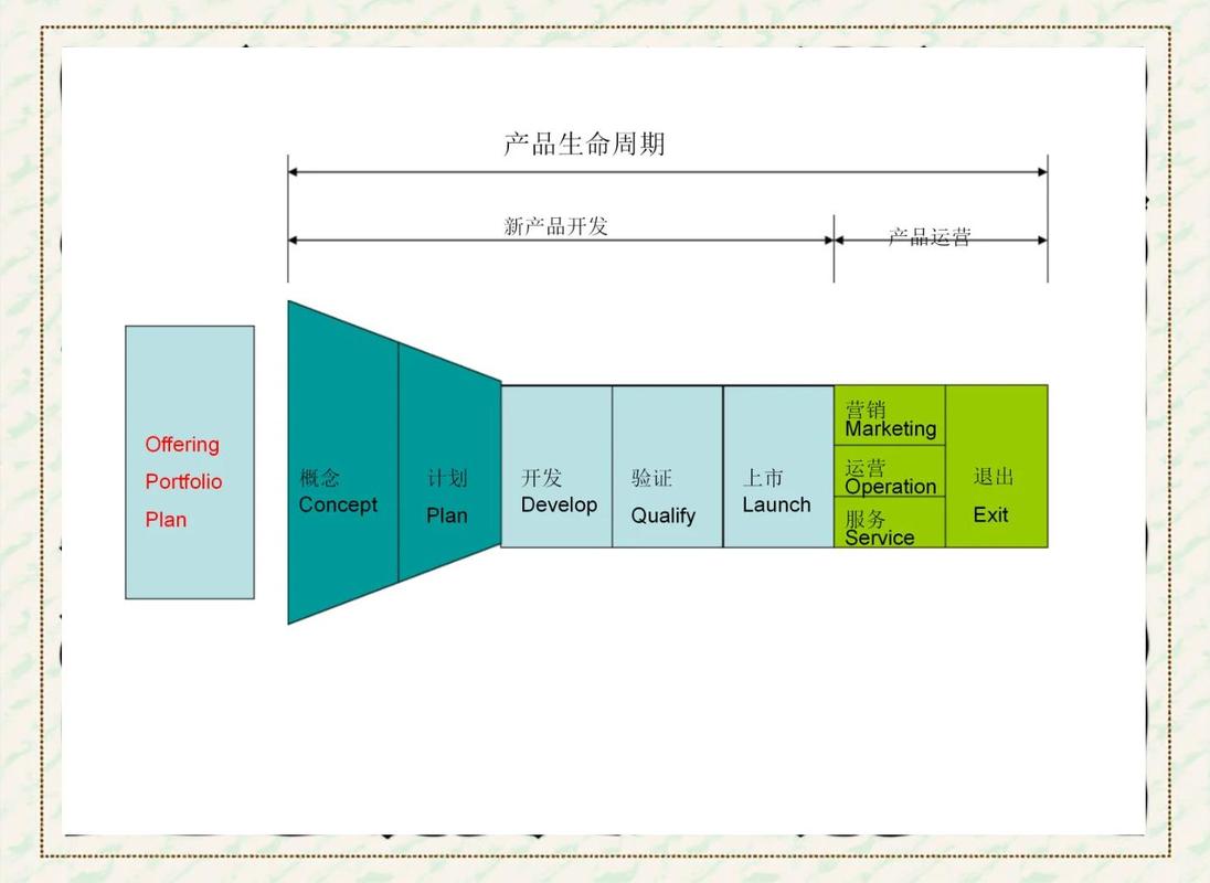 2024年产品生命周期管理（PLM）的新变化：中小厂也用得起