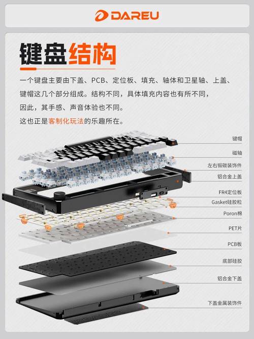 工业键盘电磁屏蔽层结构