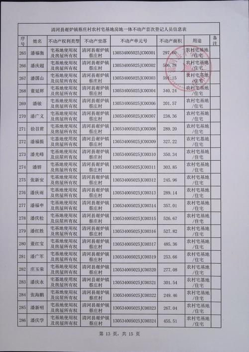 乡镇小产权房村委会居住登记台账
