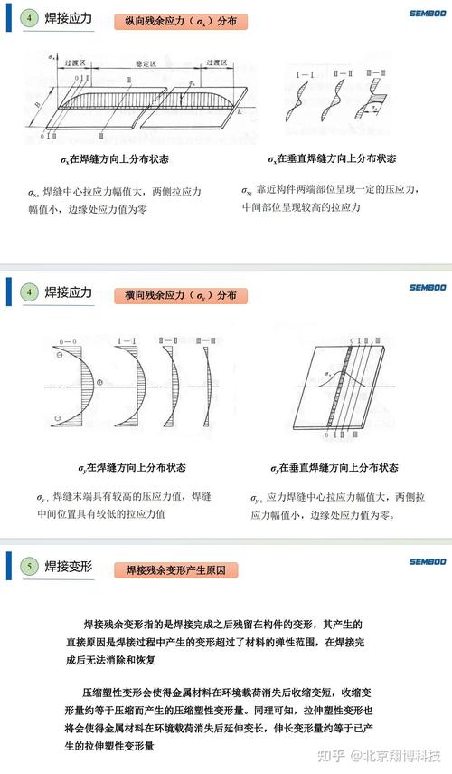 残余应力:工艺幽灵,骗了你多少年?-仓储物流设备,钢托盘生产销售厂家