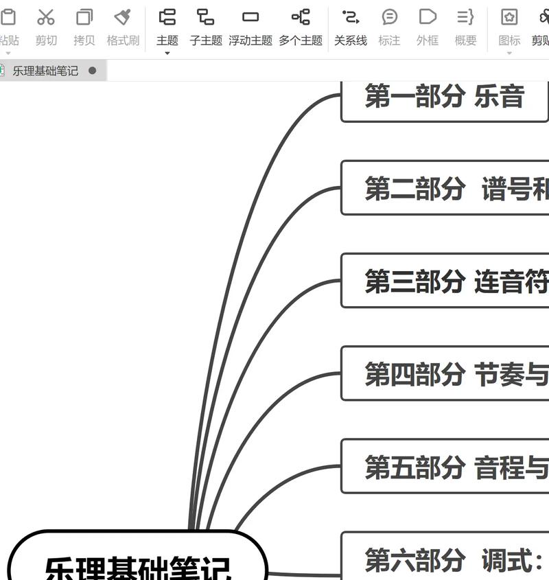 适合大多数人的选乐小思路
