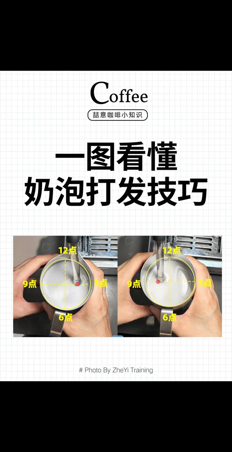 咖啡师打奶泡手法示意图