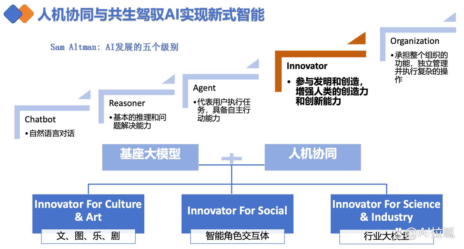 DeepSeek语义优化企业应用场景分布图