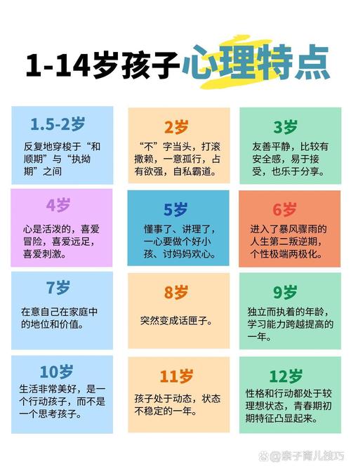 儿童不同年龄段幽默感发展对照表