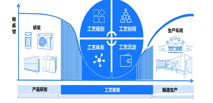 为什么说CAPP是制造车间的隐形核心