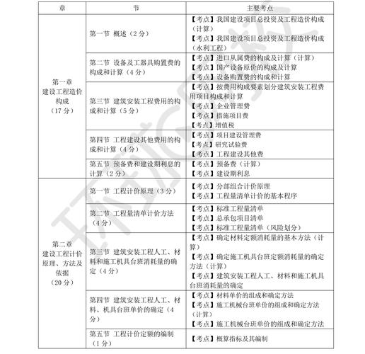 造价工程师考试科目备考优先级梳理图
