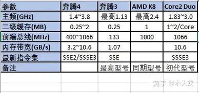 一、别被参数表忽悠瘸了