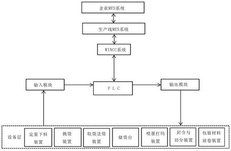 柔性产线换产误差累积计算示意图