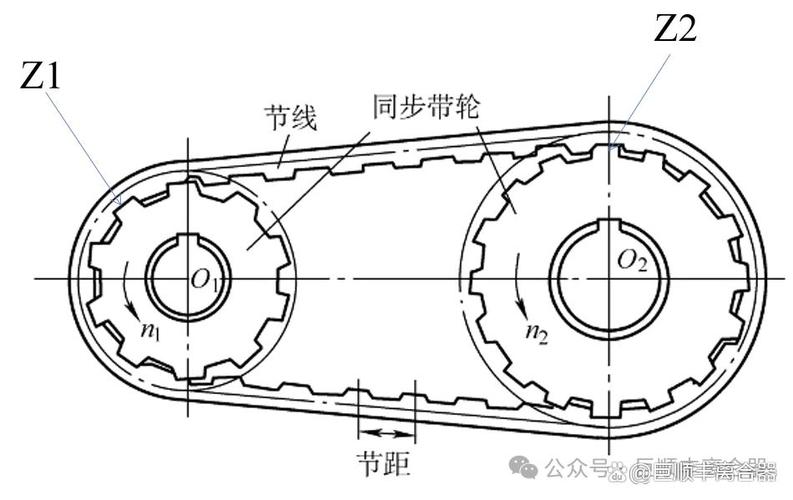 同步带齿形啮合原理剖面示意图